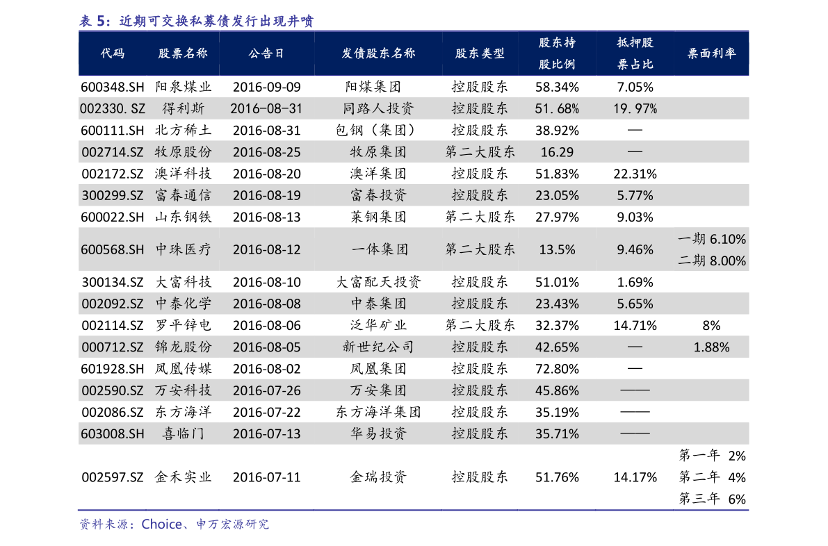 京东2021年预计gdp_唯快不破,全面开花 2021年即时消费行业报告 京东大数据(2)