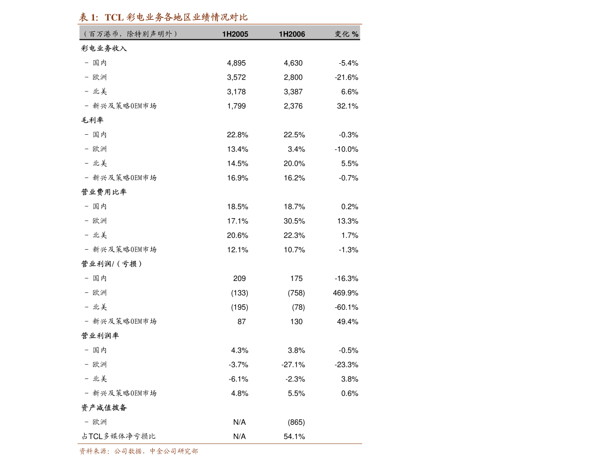 问道排行榜第一名_全球首富第一高手无敌战神《问道》排行榜