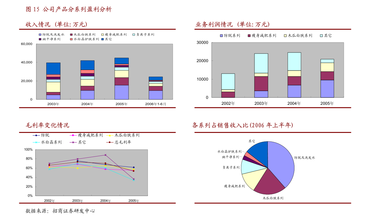 数字化转型预期GDP_数字化转型图片