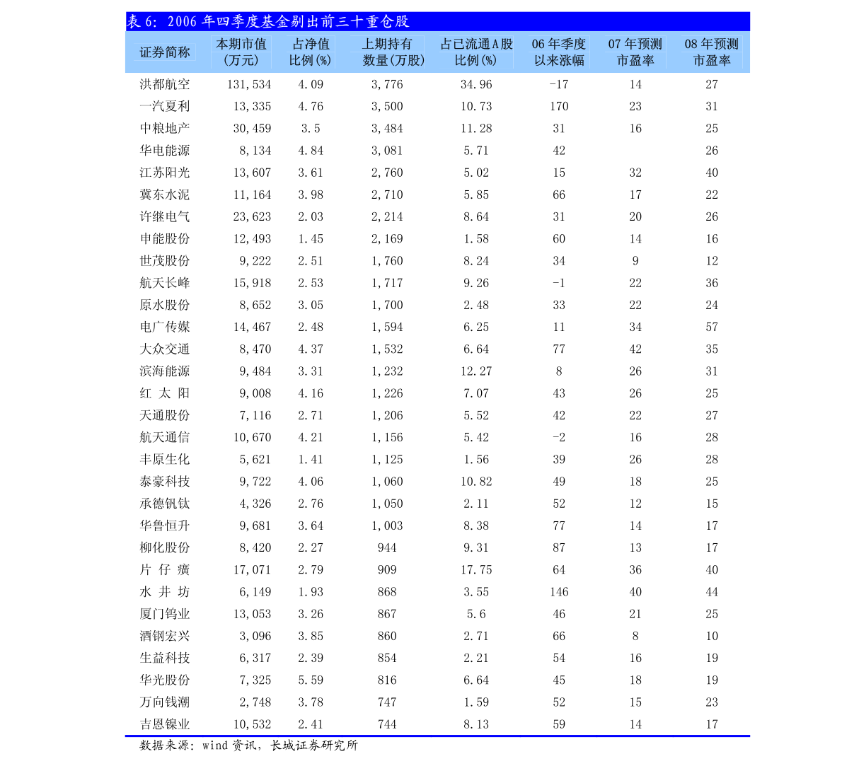 2021防城港东兴市gdp_2021年一季度广西14市GDP情况 南宁排第几,谁垫底(2)