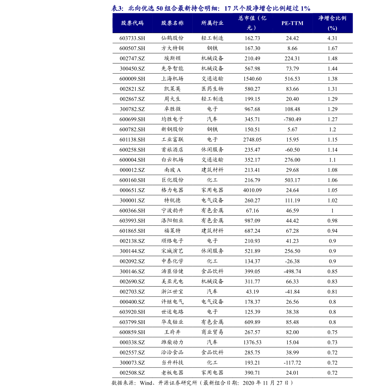 股票什么排名_股票头像(2)