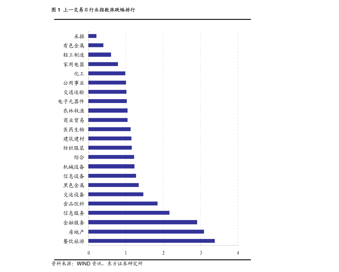 2021防城港东兴市gdp_2021年一季度广西14市GDP情况 南宁排第几,谁垫底(3)