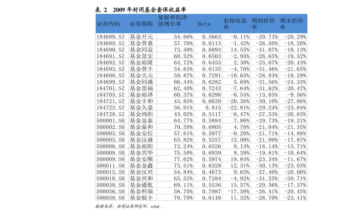 南华县gdp(3)