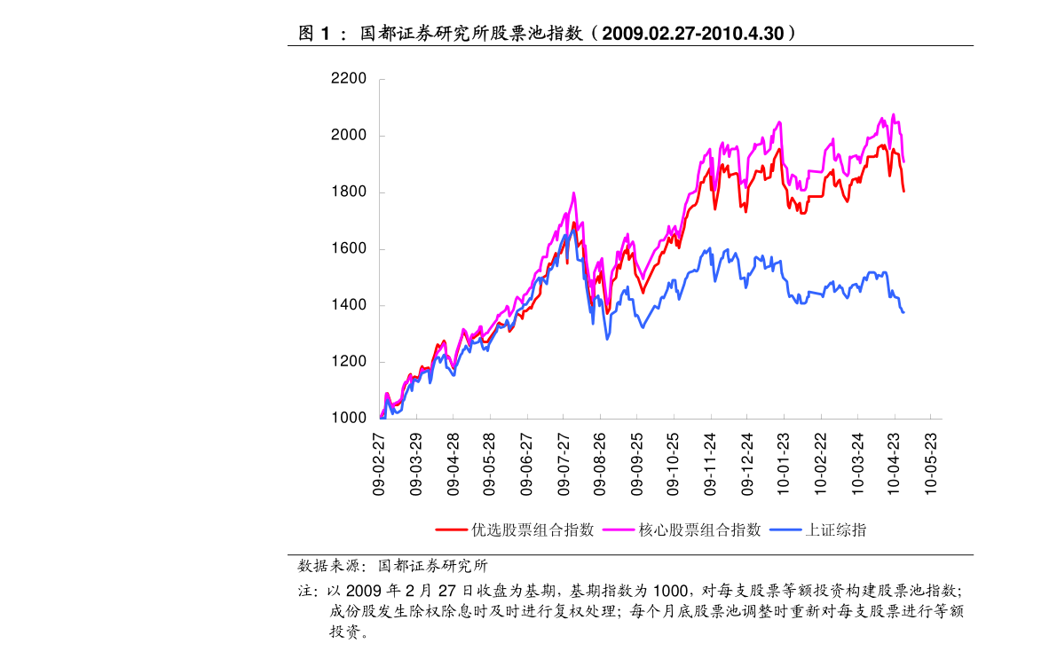 天津市2021年一月份gdp_2021一季度GDP榜单 西安 天津 东莞位次变化(3)