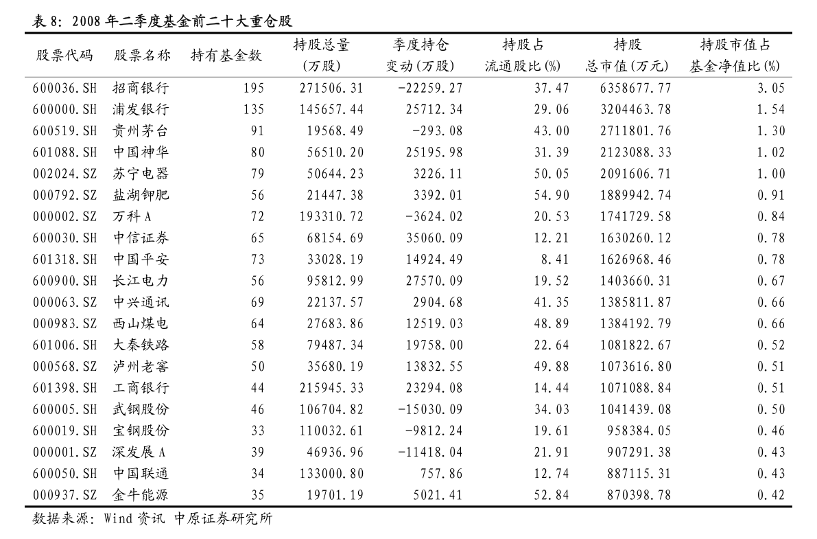 固定收益排名_固定收益(3)