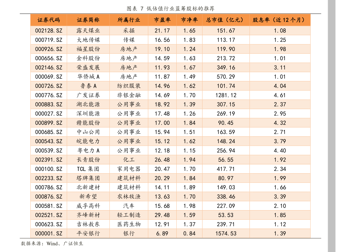 房地产股票排名_股票图片