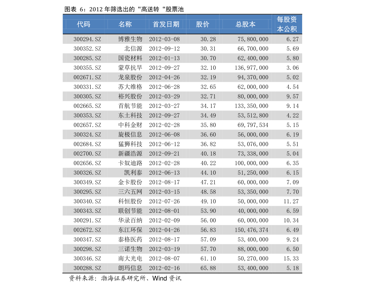 值得一辈子持有的股票有哪些怎么选择值得一辈子持有的股票粤高速