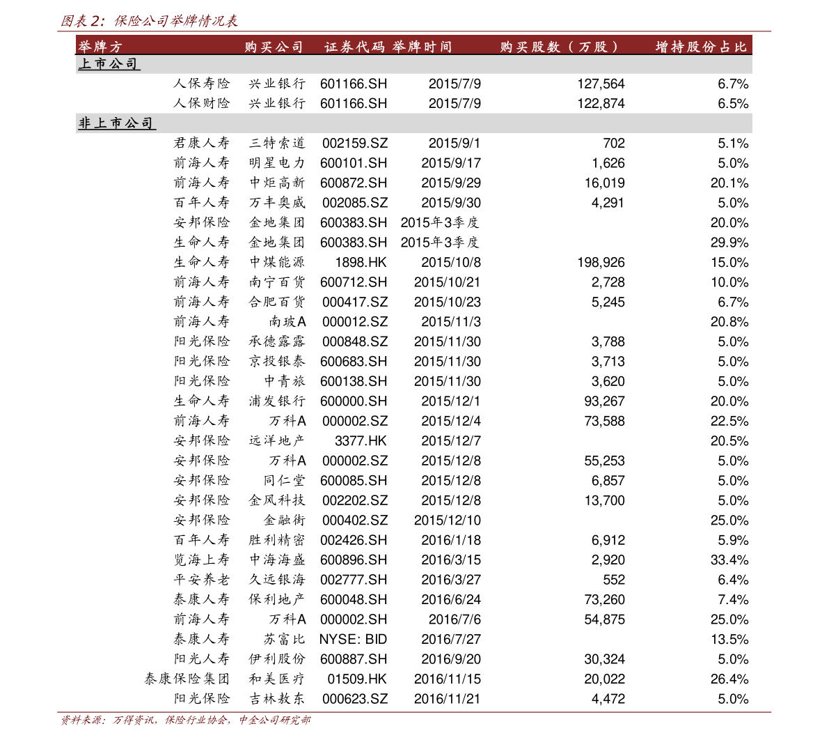 值得一辈子持有的股票有哪些怎么选择值得一辈子持有的股票粤高速