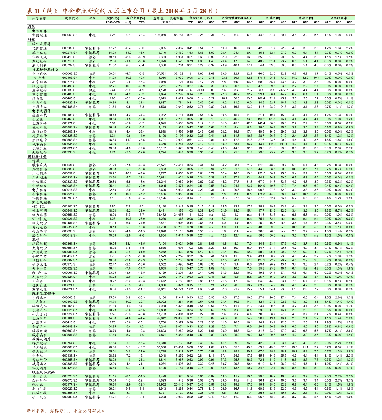 股票黄白线怎么看手机上（股票白线和黄线的区别）-慧博研究报告资讯