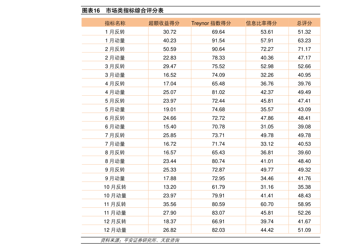 华创证券排名_华创证券水印(3)