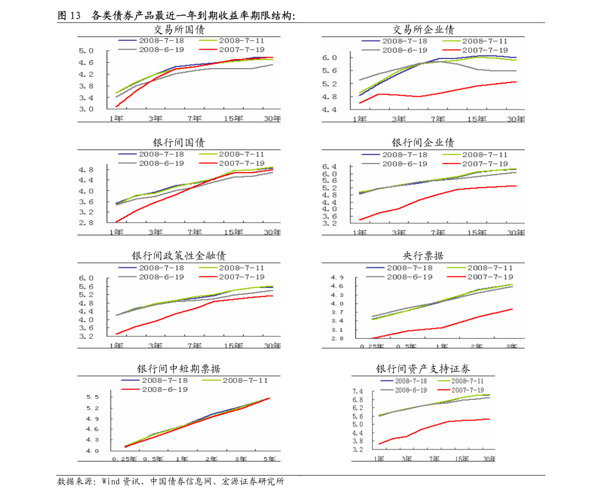 收益率曲线图 20210406212934007305.png