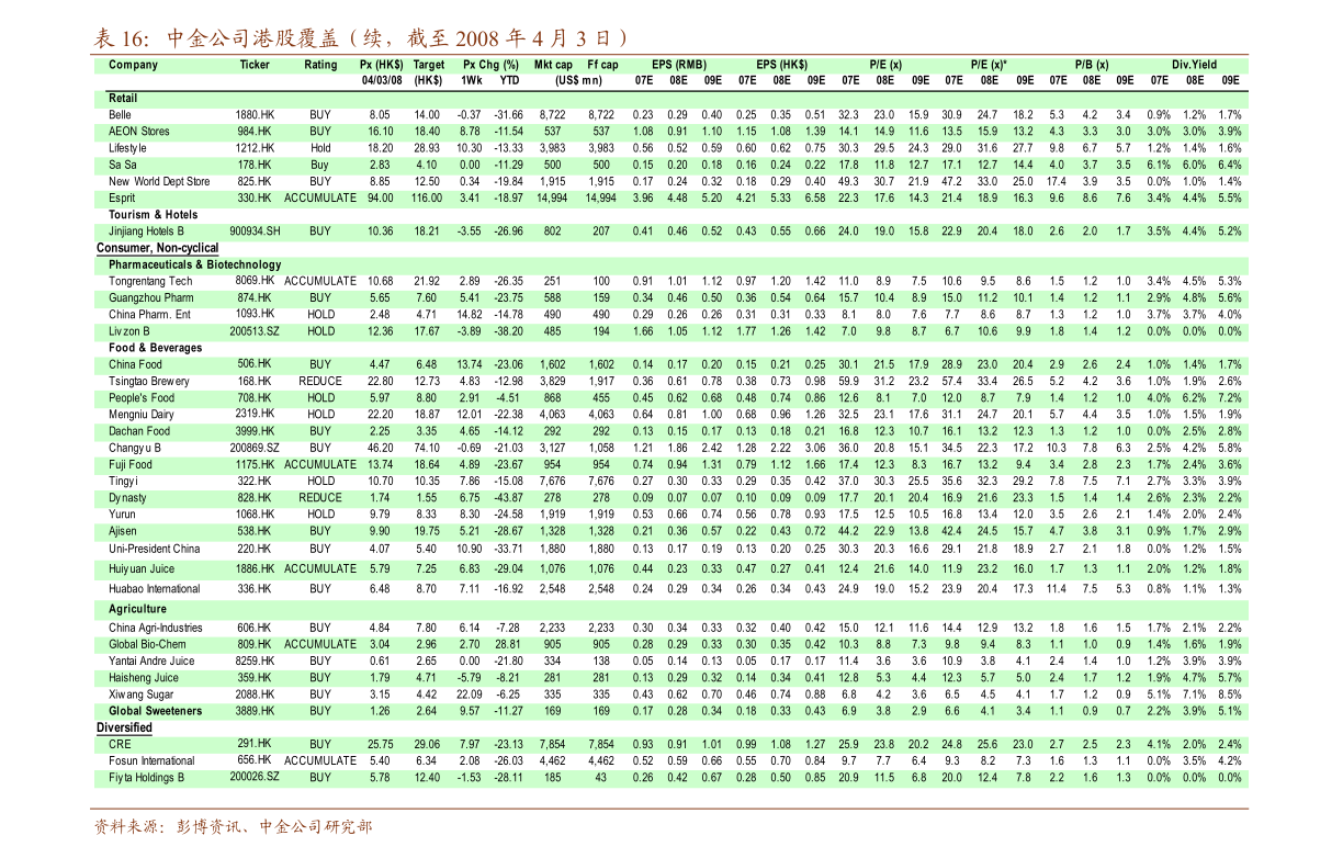 7%,显著高于香港地区银行业平均增速(5.7%).9.
