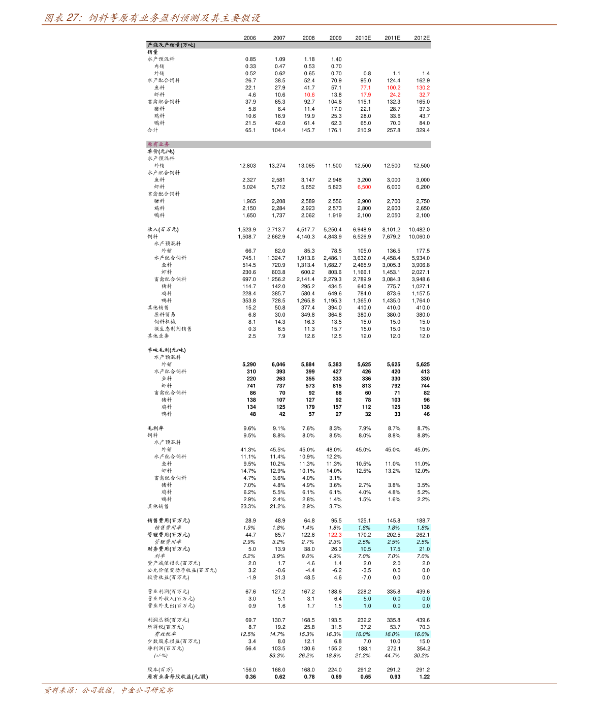 361度股价实情 20210408151913299285.png