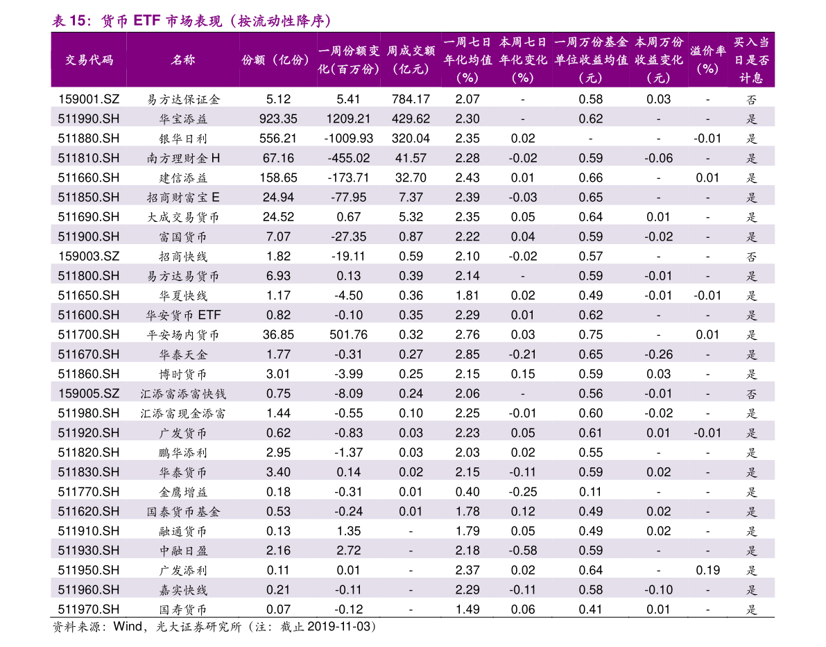 美国股市市值和gdp的比值_巴菲特 不加息情况下 美股仍然低估(3)