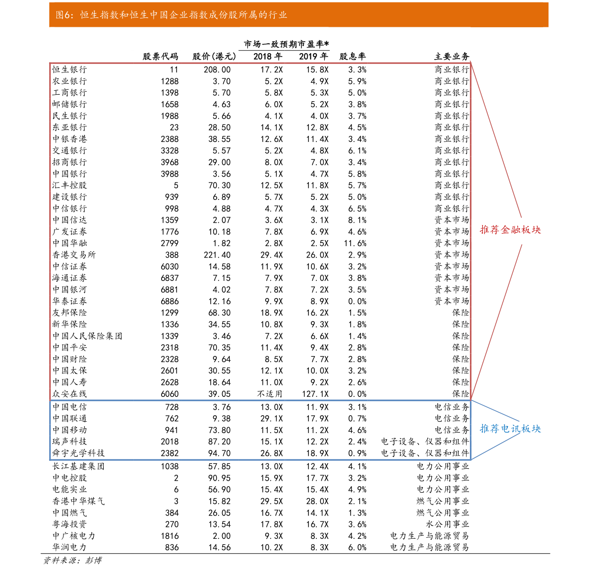 股市市值排名_新能源汽车市值排名(3)