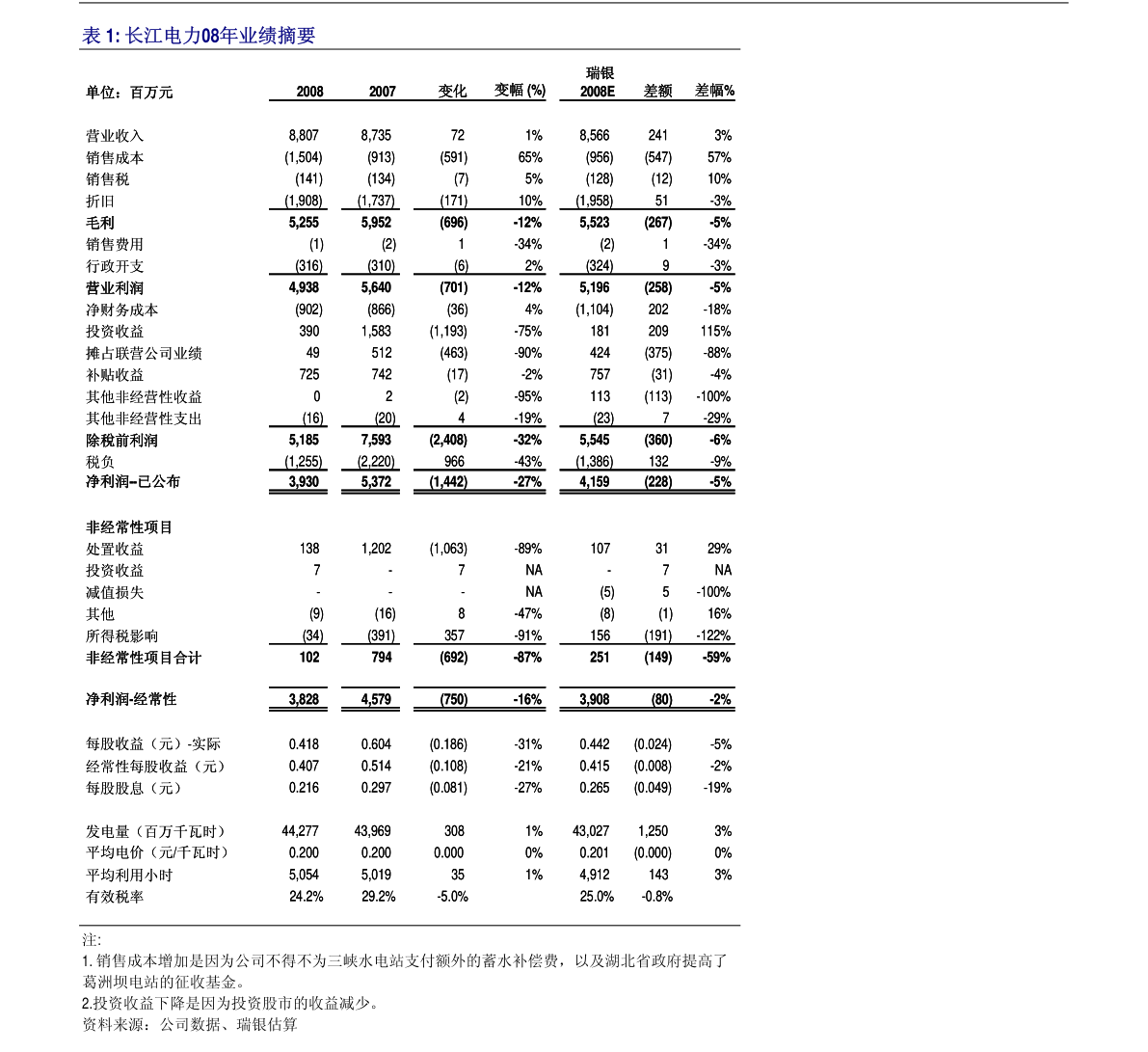 爱尔眼科股票行情走势 20210411111353376627.png