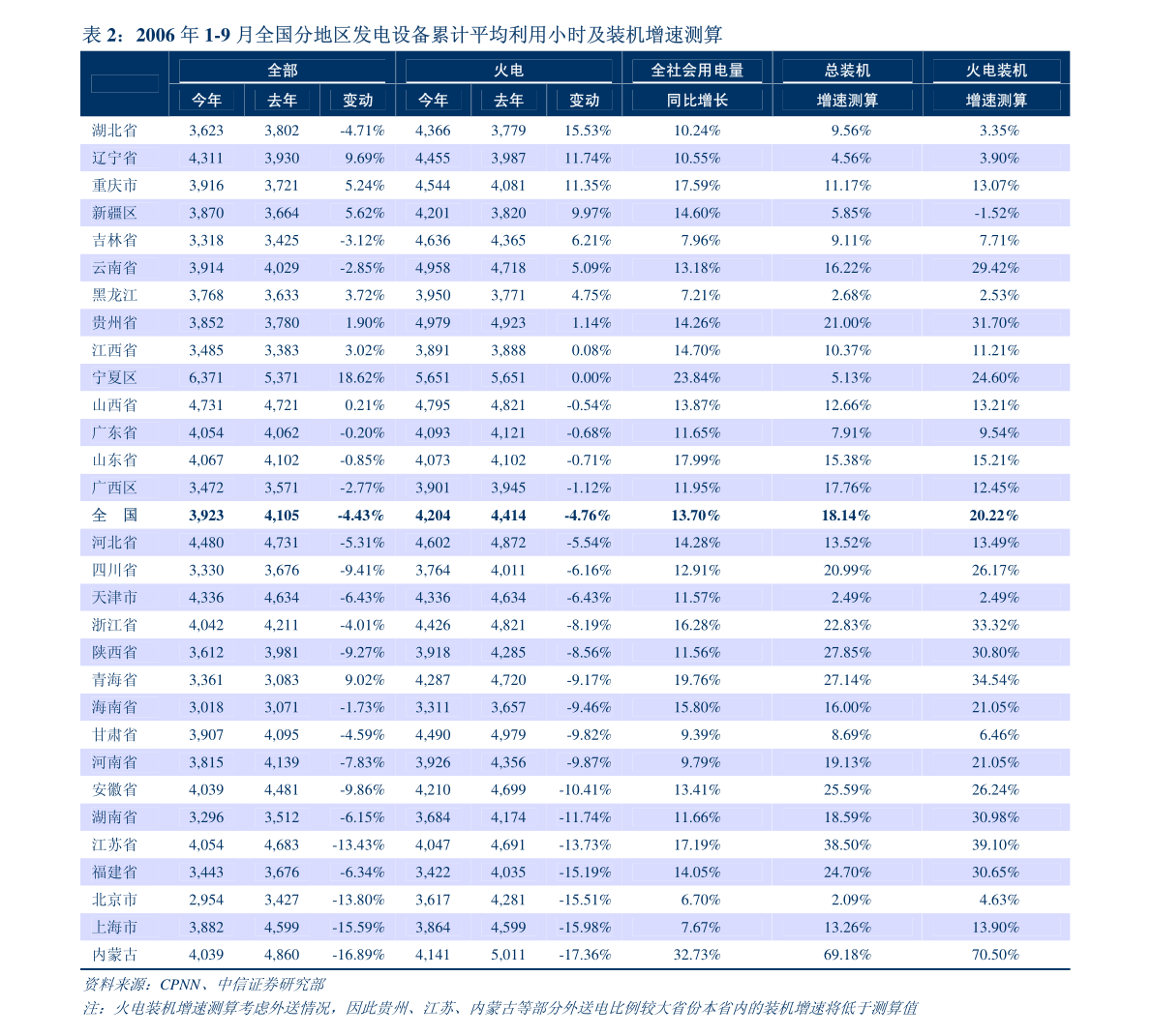 广发证券房地产及物管行业2021年第14周周报两集中试点扩容挂钩房价