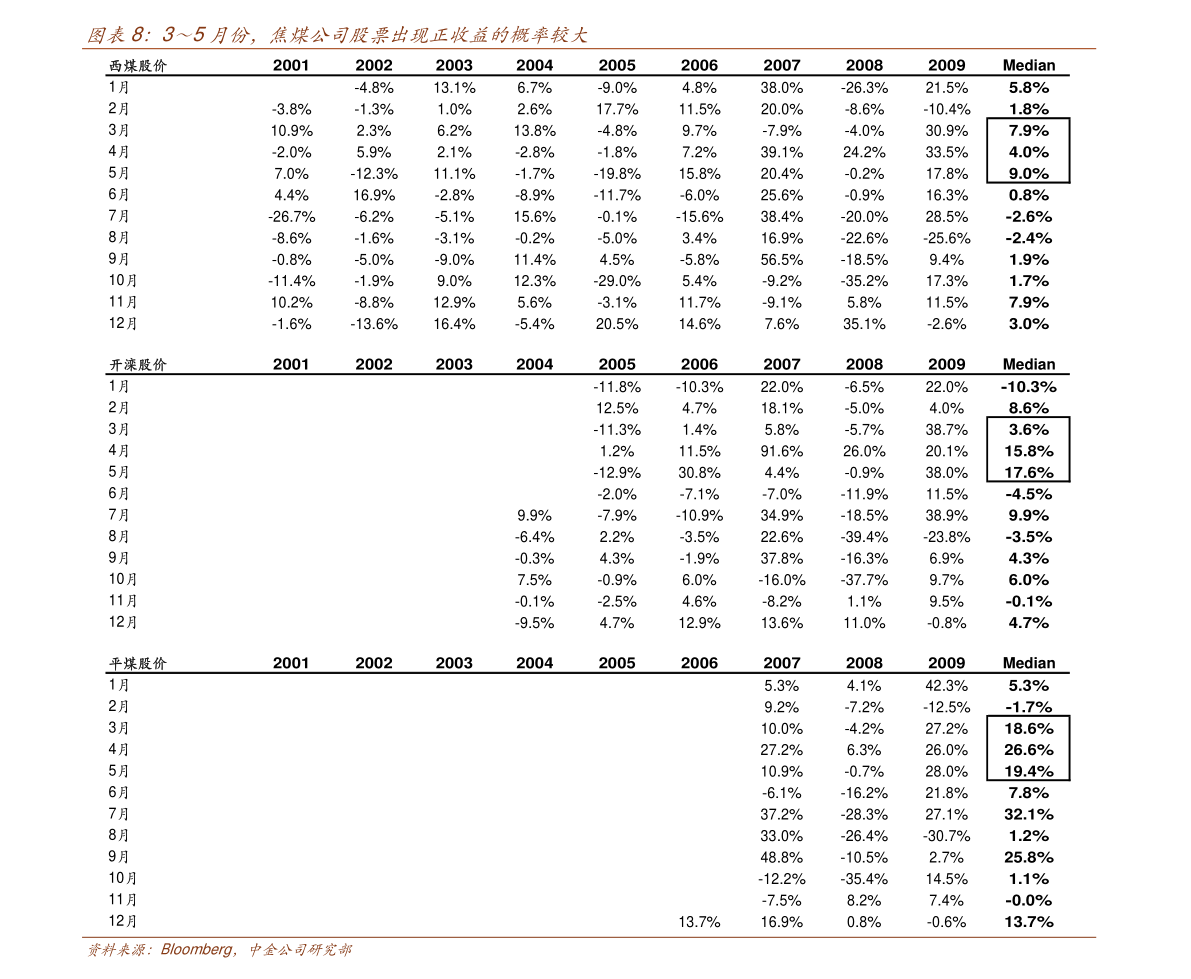 哔哩哔哩股票行情走势 20210412190322120189.png