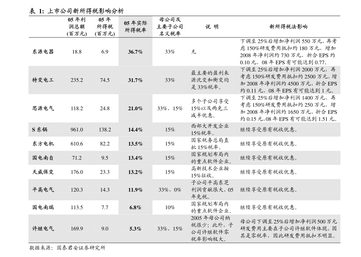 东莞证券 银行业21年3月金融数据点评 社融维持高位 信贷增速好于预期 慧博资讯