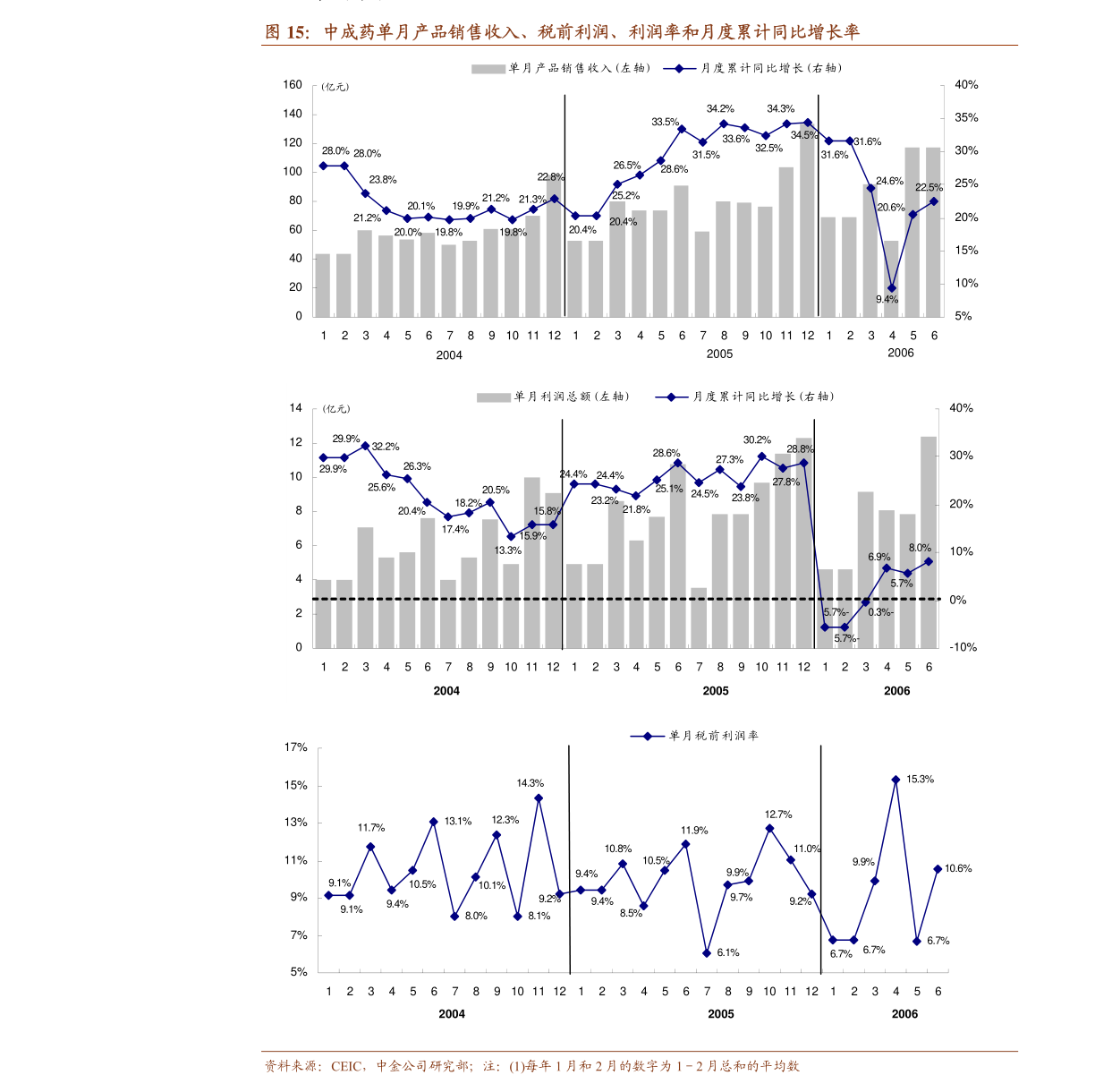 东吴证券 汽车行业月报 3月交强险销量超预期 芯片影响有限 慧博资讯
