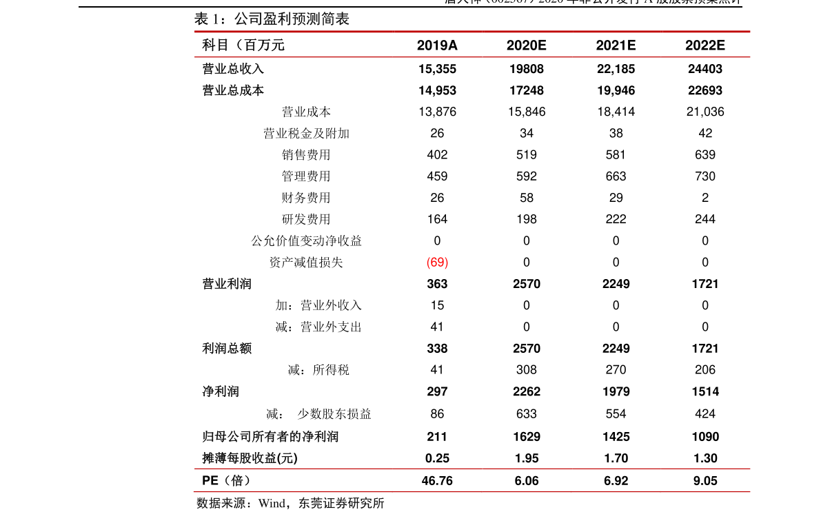 化工股票排行_化工排名前十名:上市公司每股收益前10榜单(2022年第二季度)