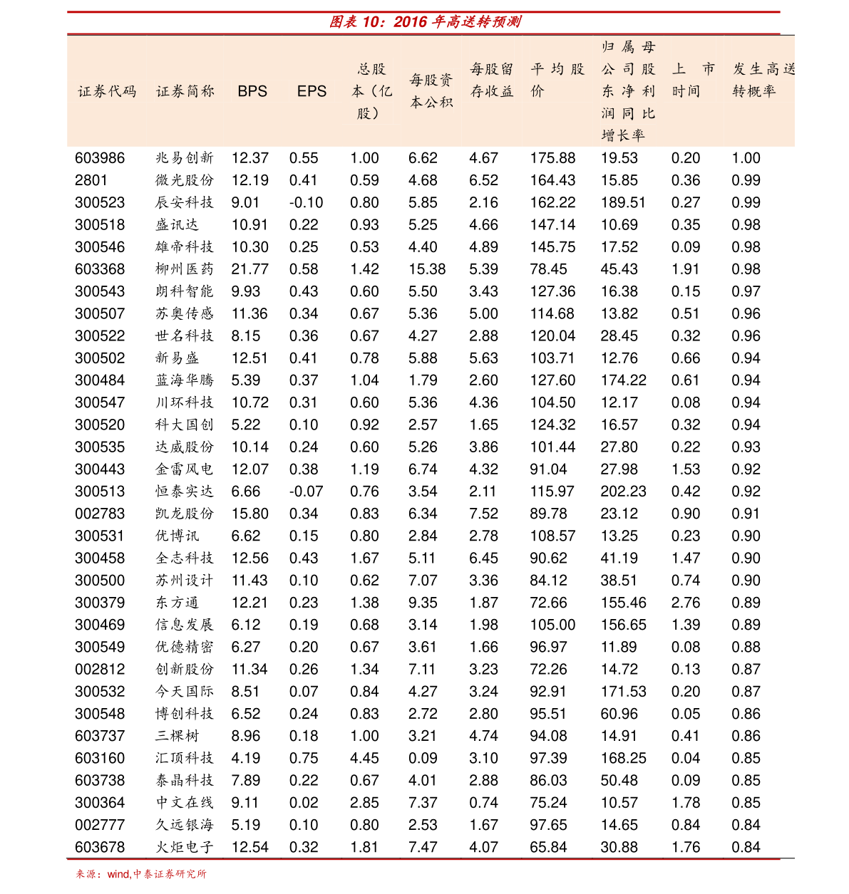 水井坊股票今日价格 20210418051444342425.png