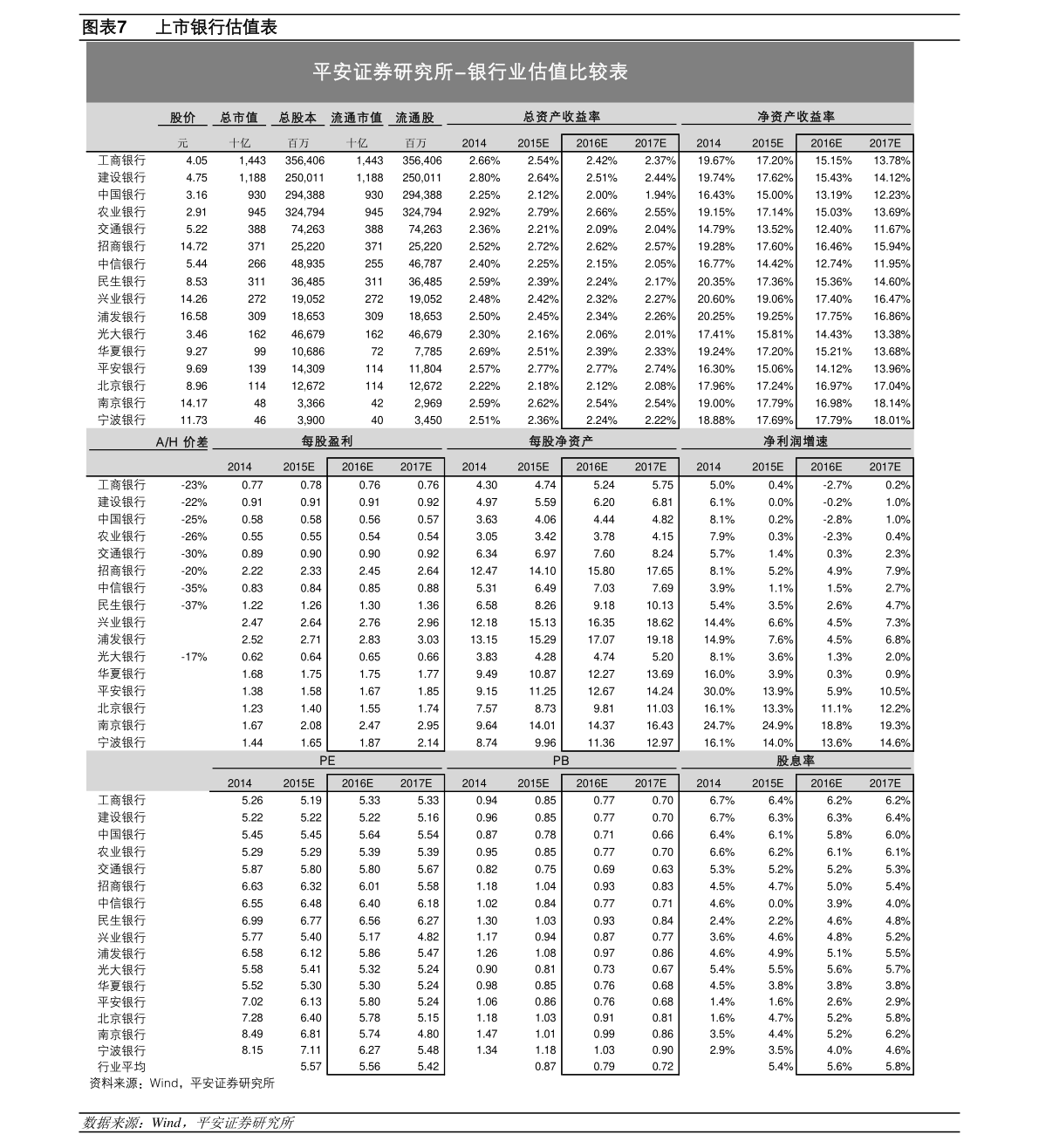 隆基泰和排名_隆基泰和(2)