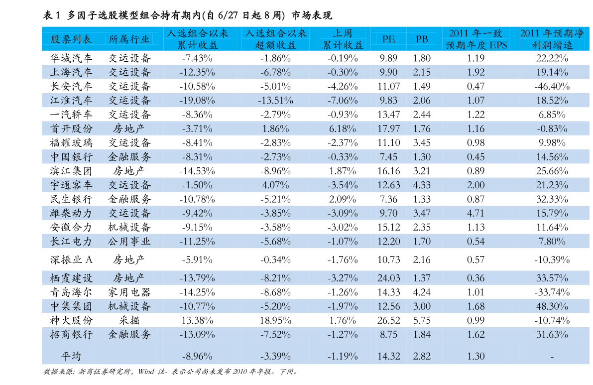 房地产股票排名_股票图片