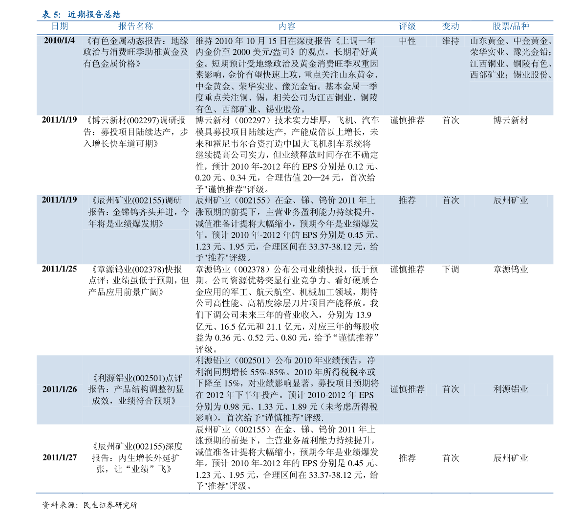 源码排行_福州放心的小程序源码排名,百度小程序