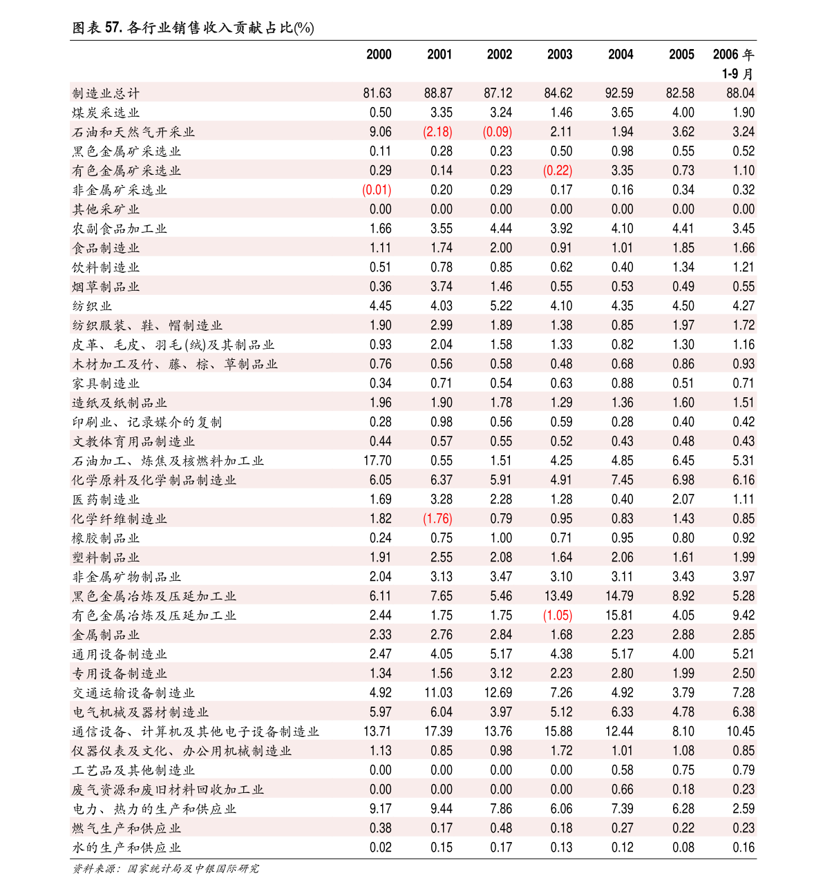 2020各经济体gdp_2020年全球10大经济体,中美差距缩小,东亚3国入围