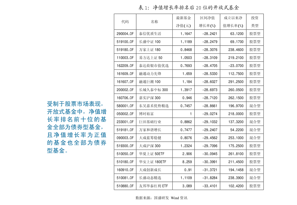 怎么看基金的全部真实持仓 20210420204134353730.png