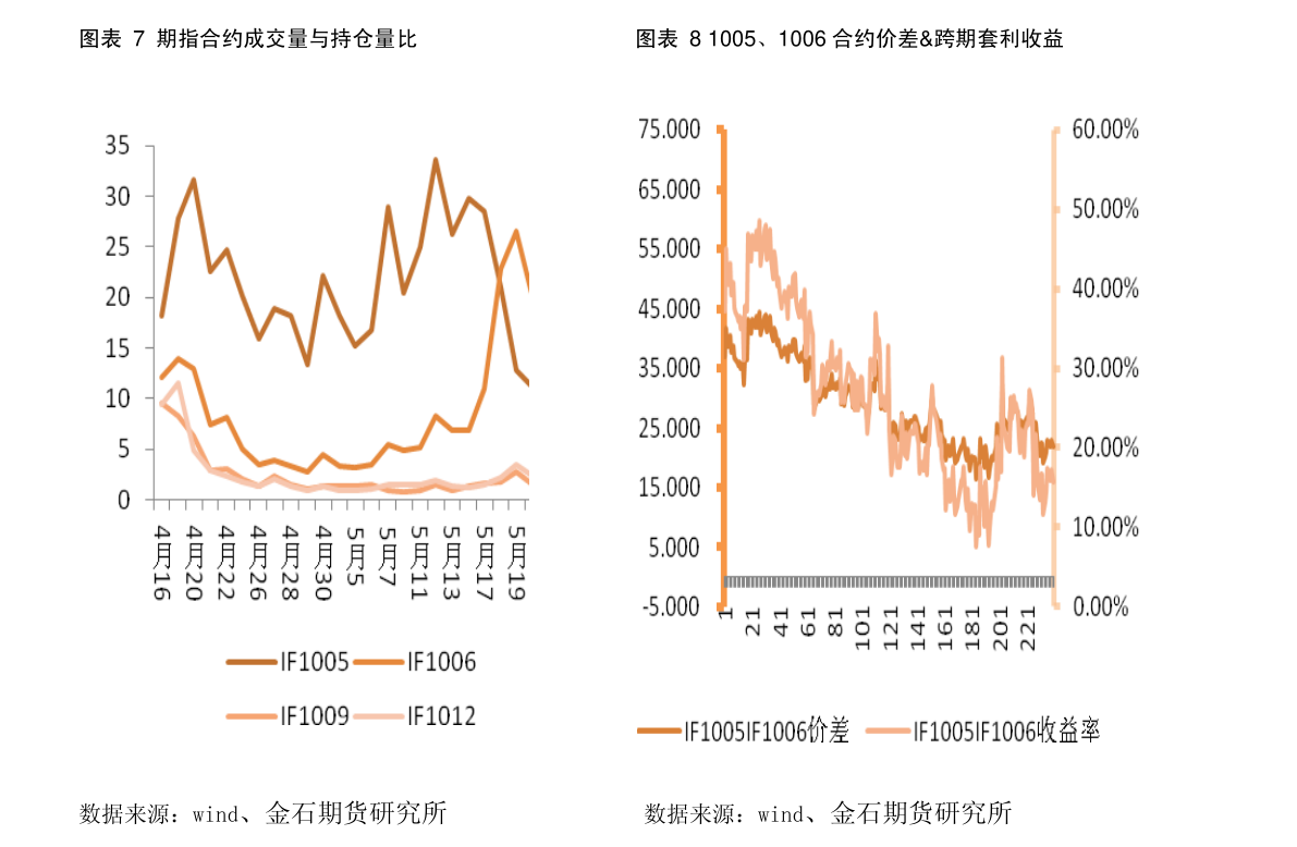 2021年加拿大gdp(3)