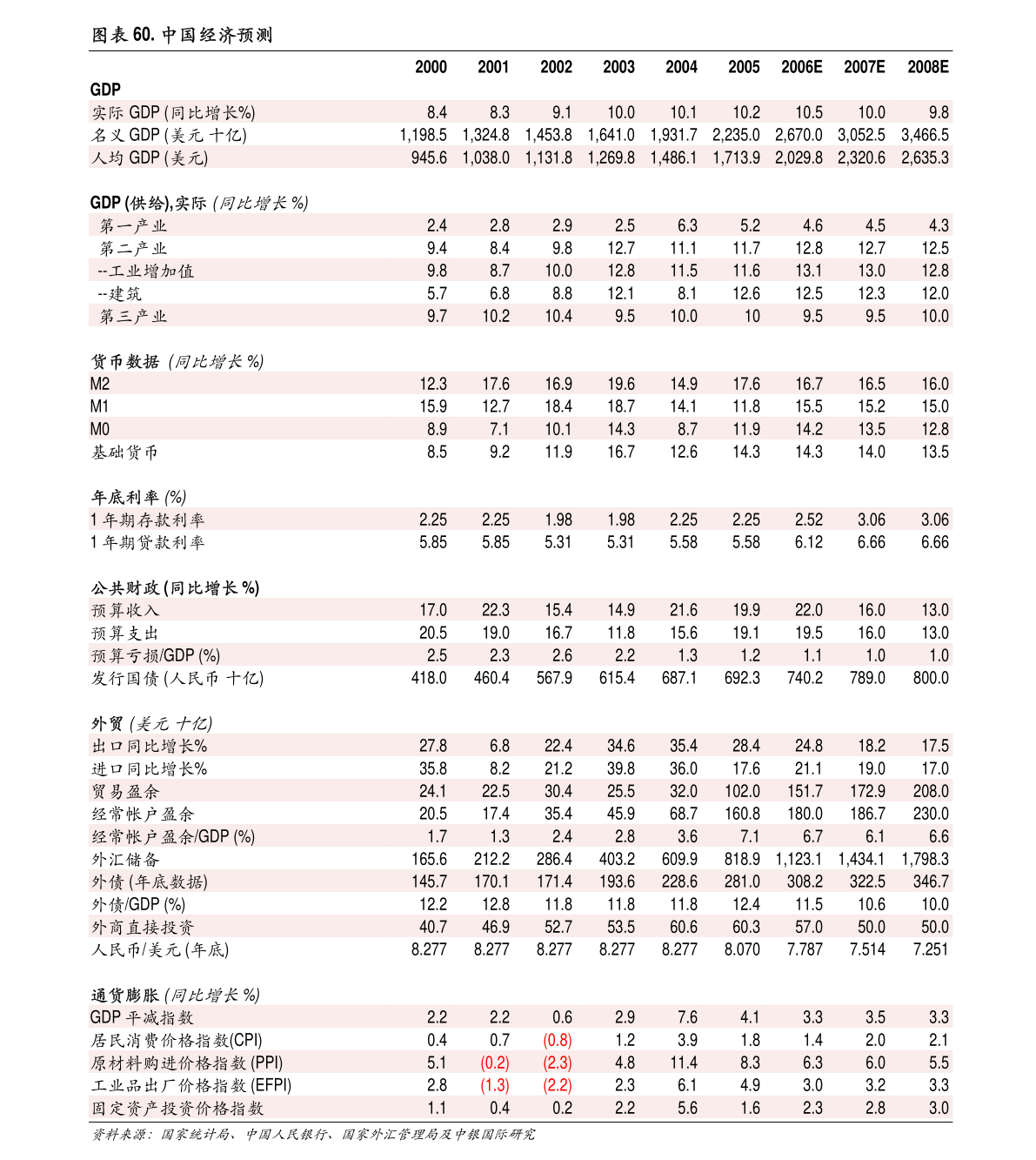 中国2021人口出生数量_中国人口出生数量图表(3)