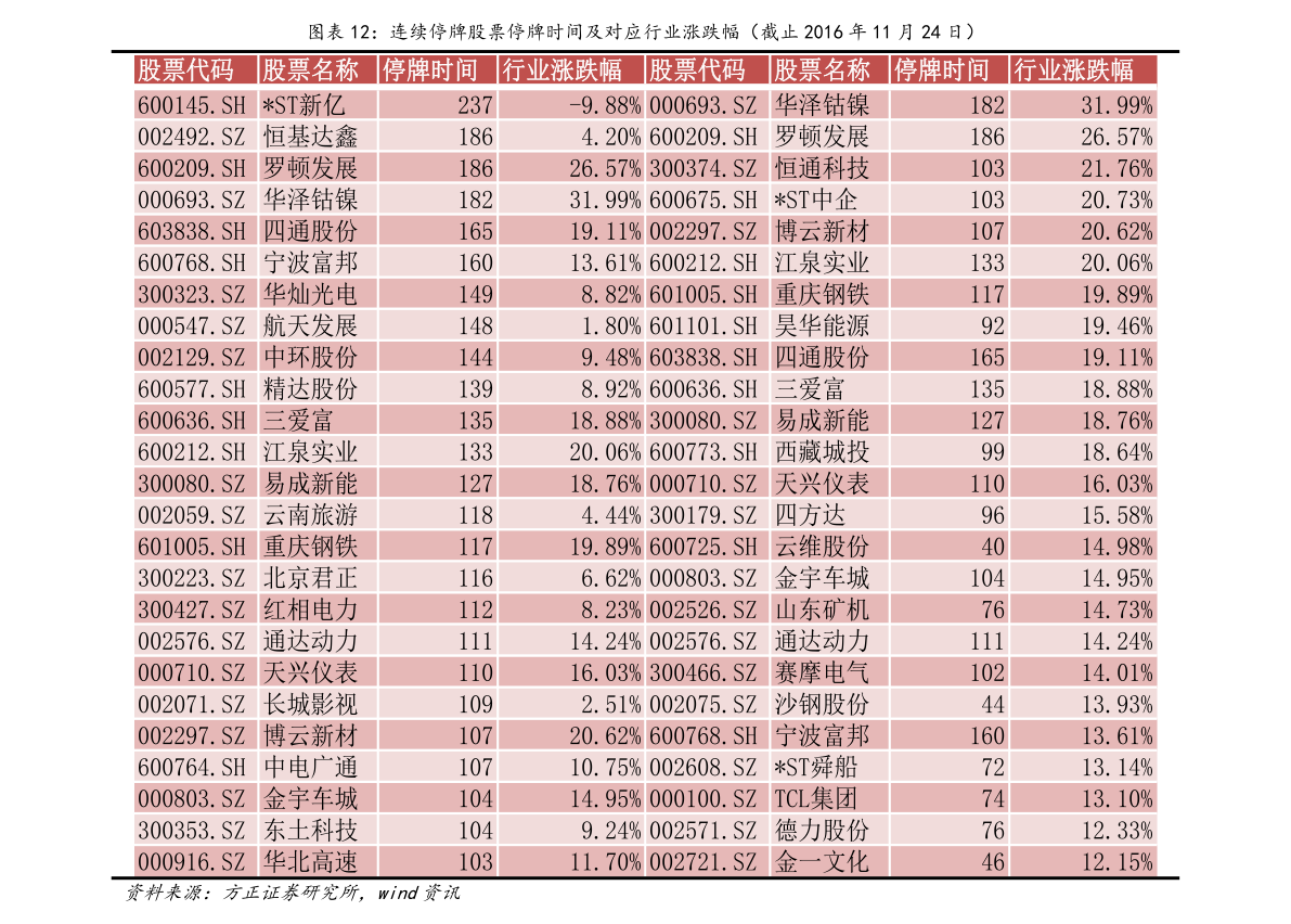 黄金基金代码查询 20210423201059077118.png