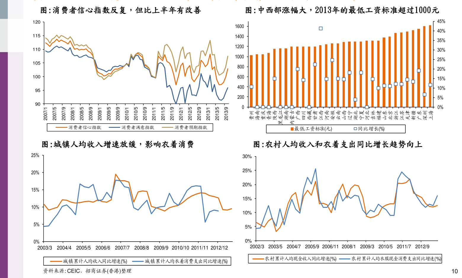 比亚迪股票最低买入多少股 20210424000450629165.png