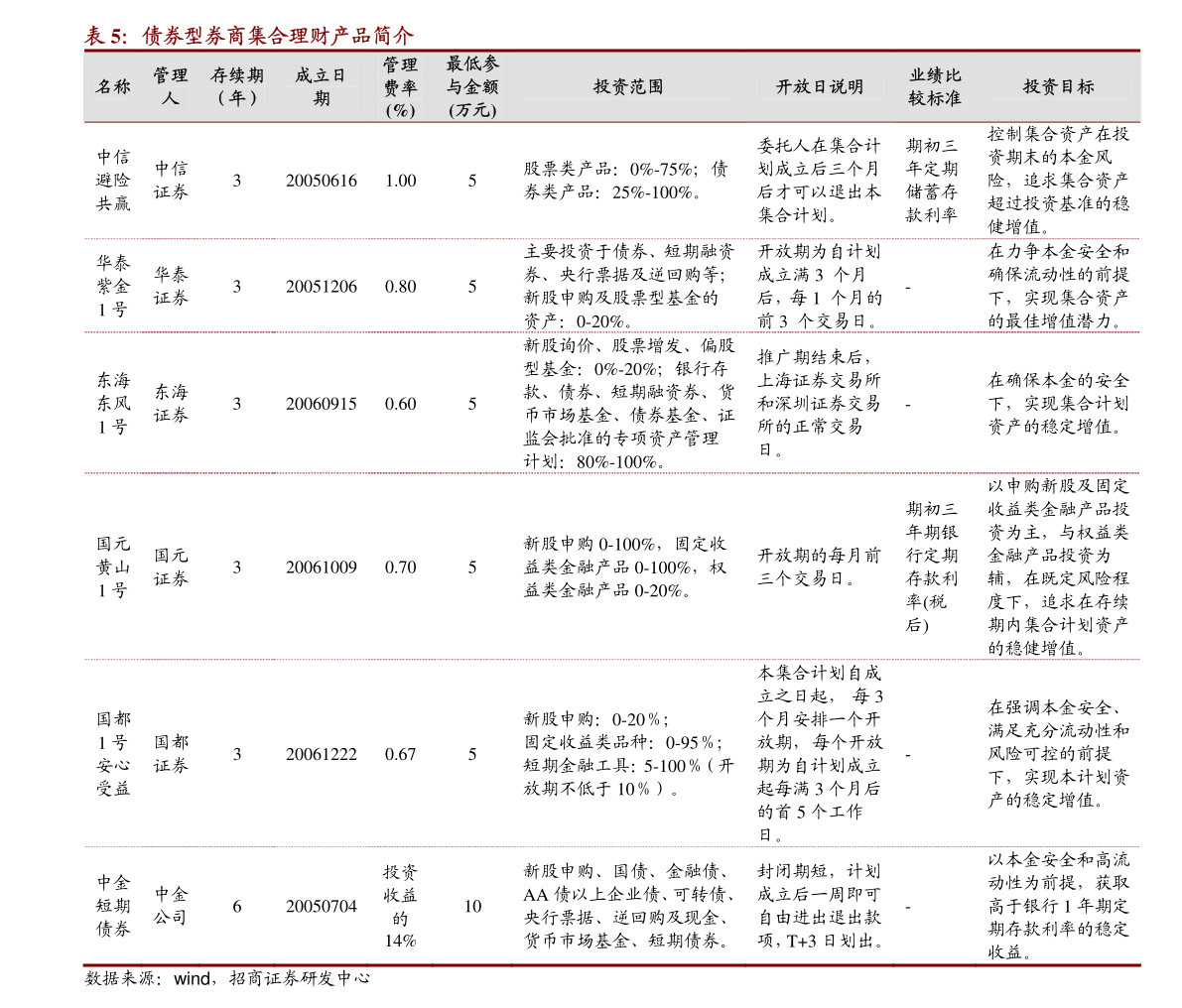基金经理名下的基金 20210426140738956842.png
