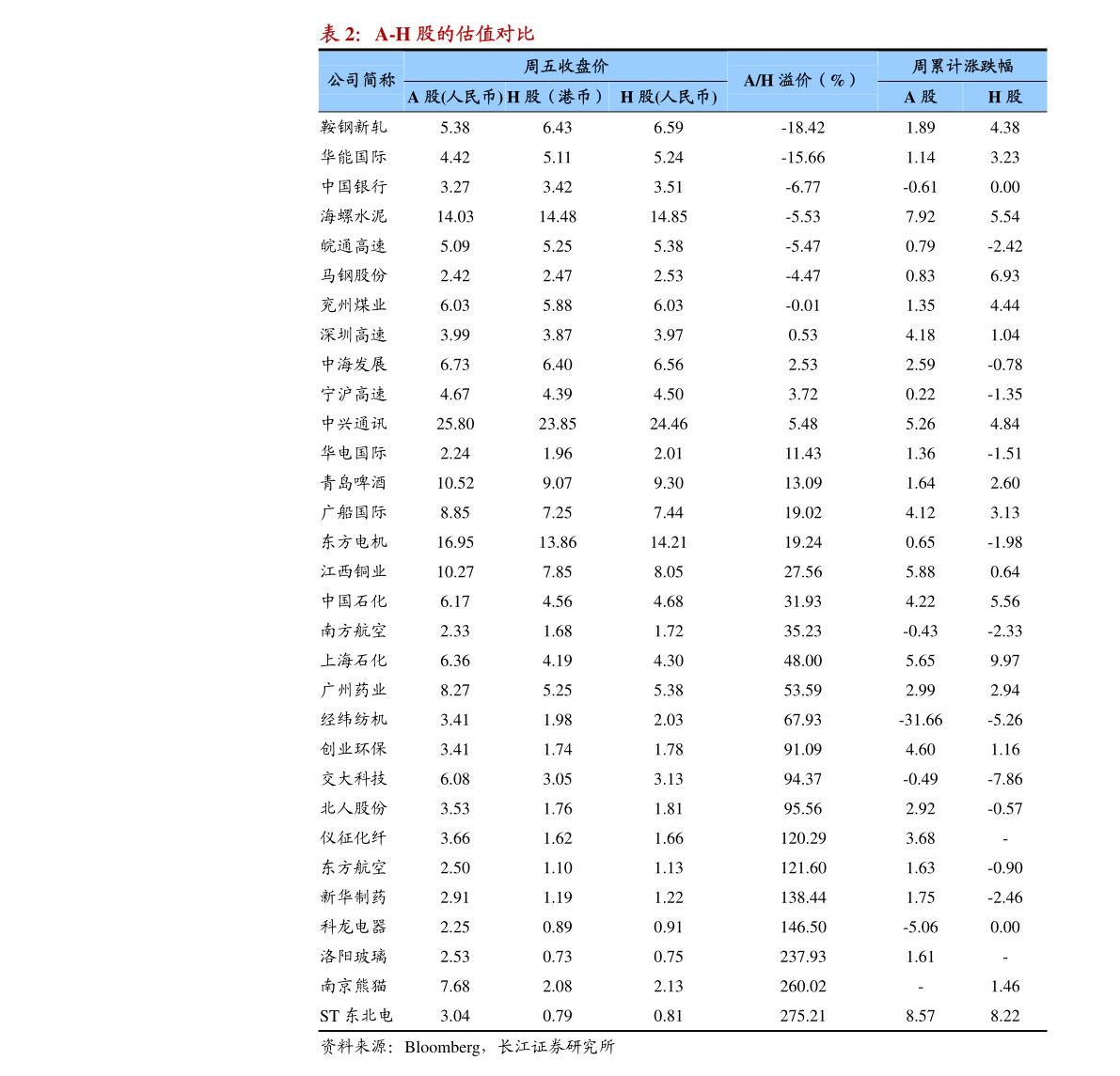 华西gdp