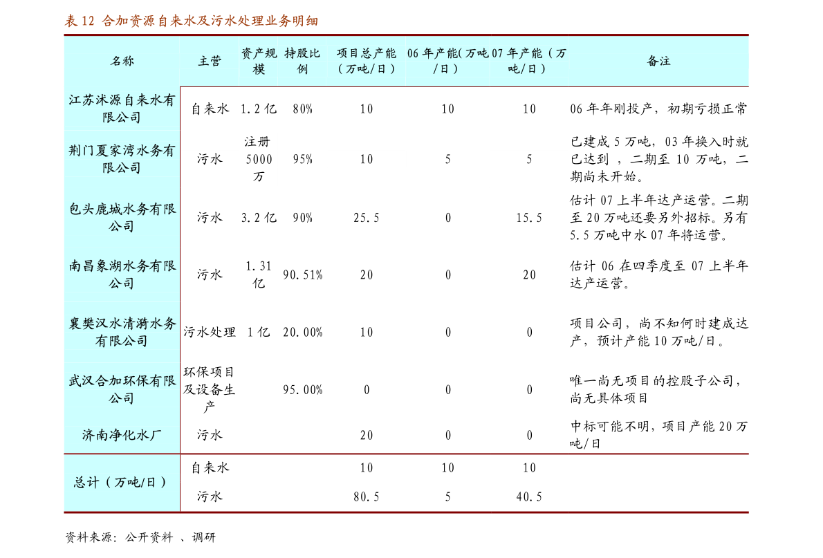 完美体育长江证券-电子玻璃行业：厚积薄发加速替代(图2)
