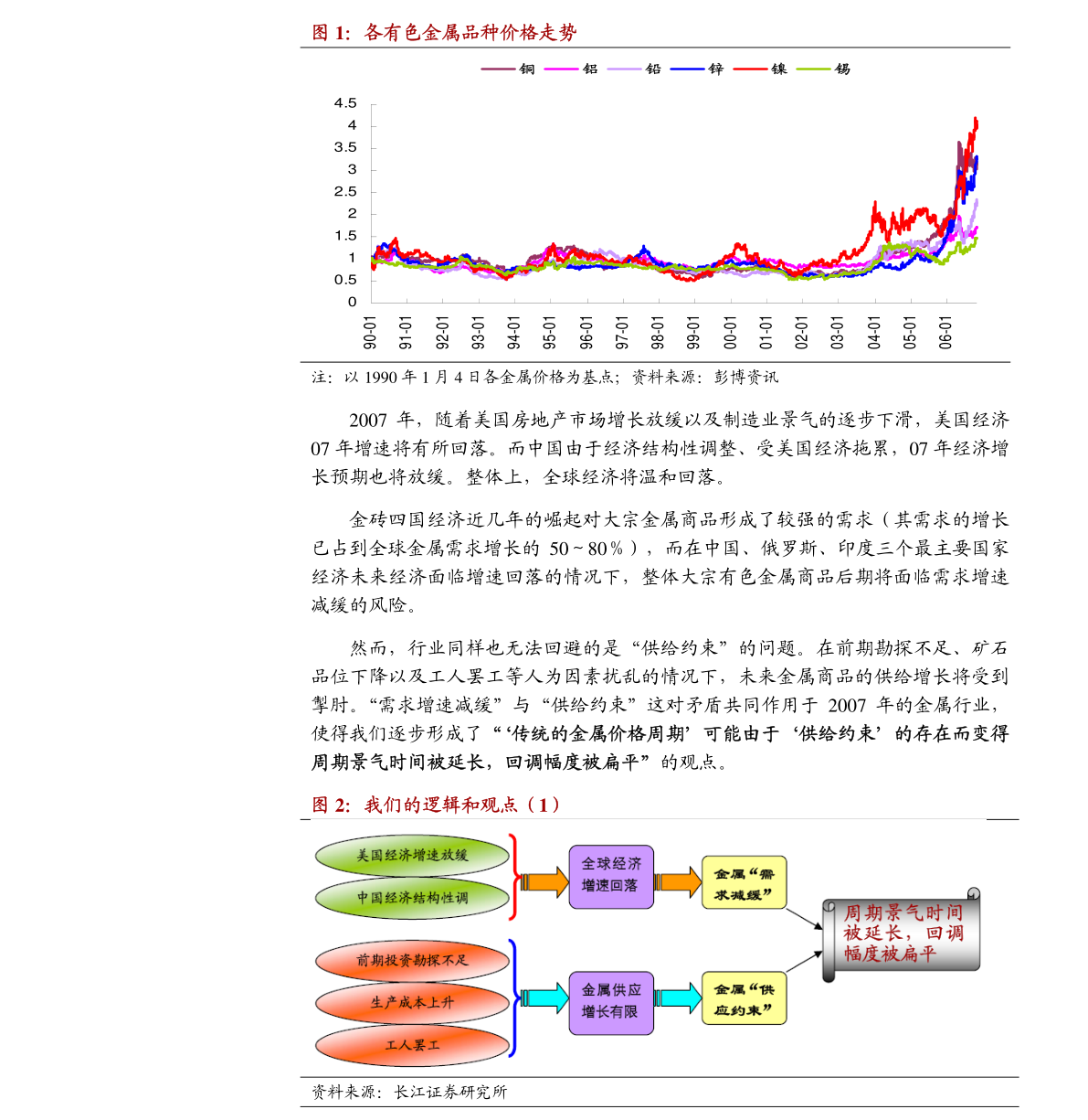 完美体育长江证券-电子玻璃行业：厚积薄发加速替代(图3)