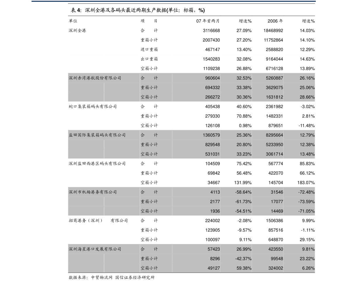 完美体育长江证券-电子玻璃行业：厚积薄发加速替代(图4)