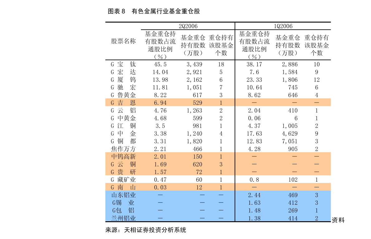 完美体育长江证券-电子玻璃行业：厚积薄发加速替代(图5)
