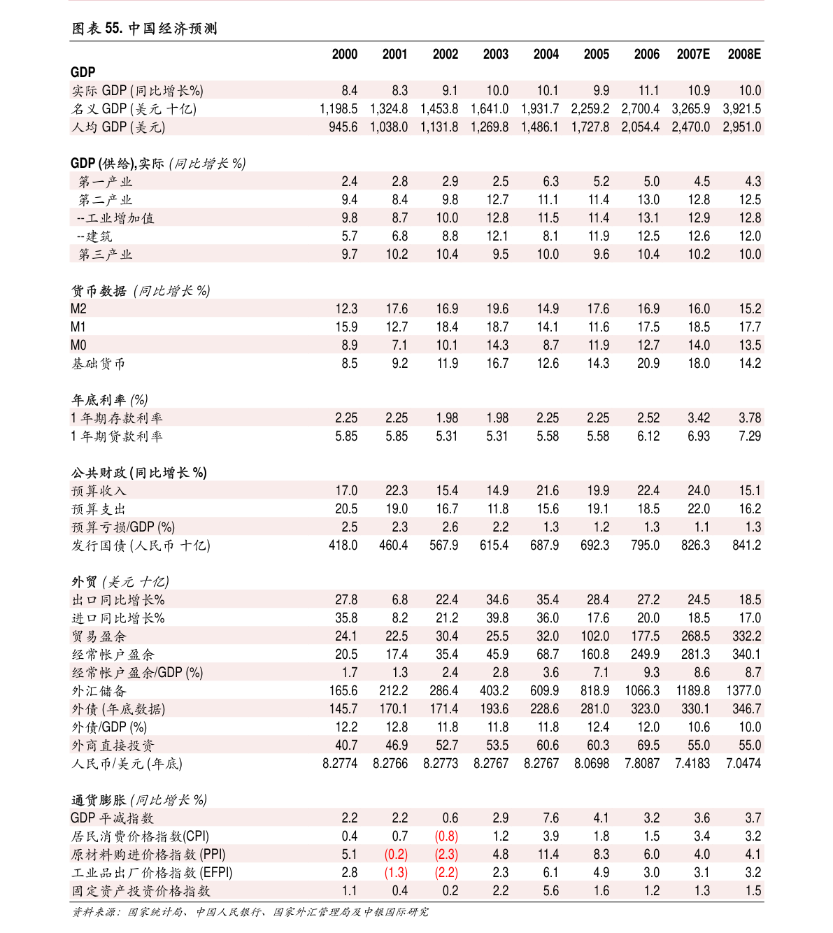 深圳GDP总量及增速情况2021(3)