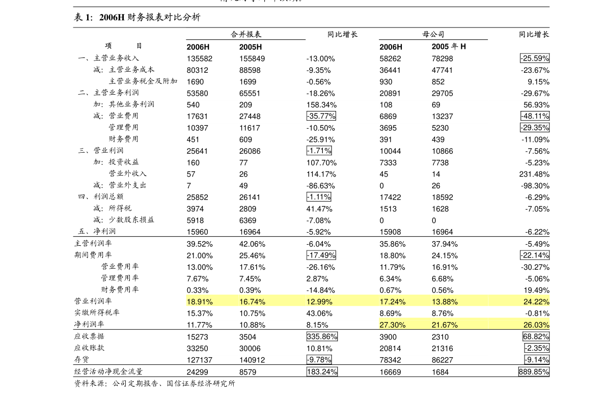 4月25日公司在投资者互动平台表示,合伙人通过持股计划和股东实现了