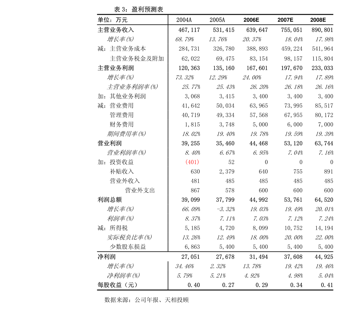20210501172923066203.png