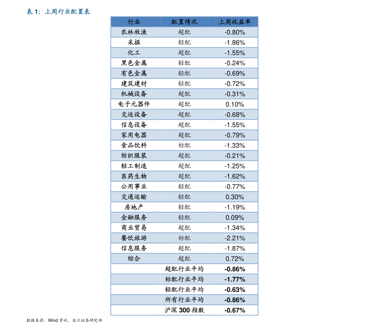 民生证券排名_民生证券(2)
