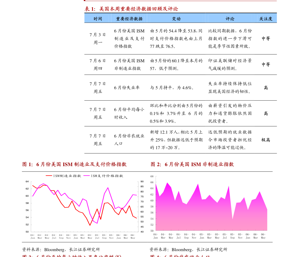 gdp评价_招商银行点评美国一季度GDP数据:重回起跑线(2)