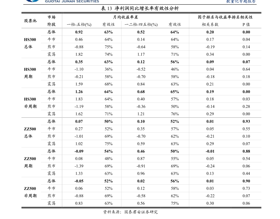 长城证券排名_长城证券(2)