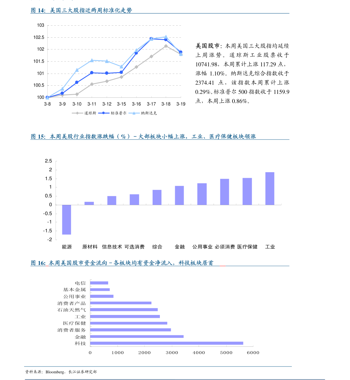 国家经济增长总量变化的表现_全国经济总量增长图片(3)