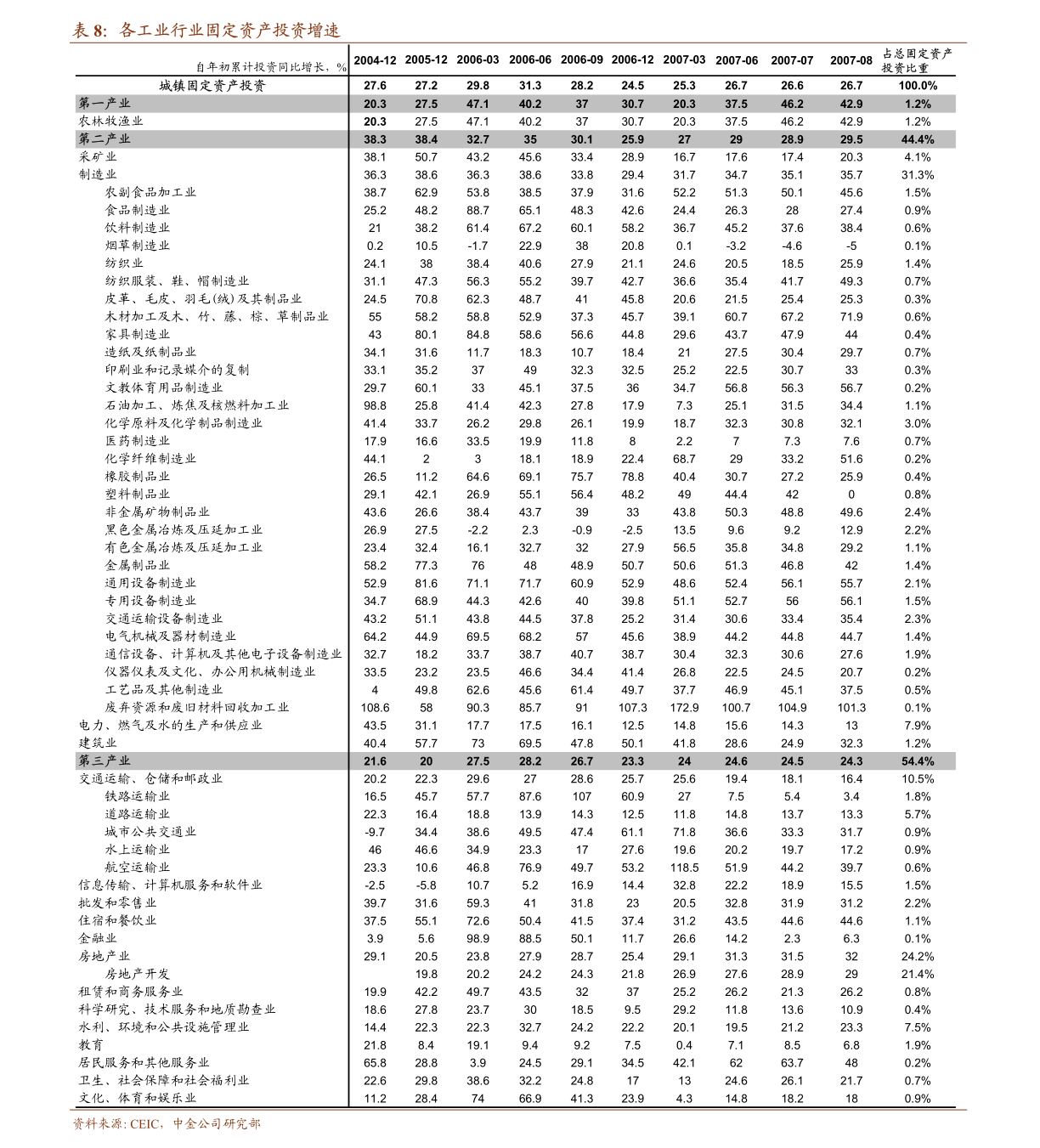 2021美国gdp_2021年一季度GDP中国进一步拉近美国!另附德国、法国GDP成绩