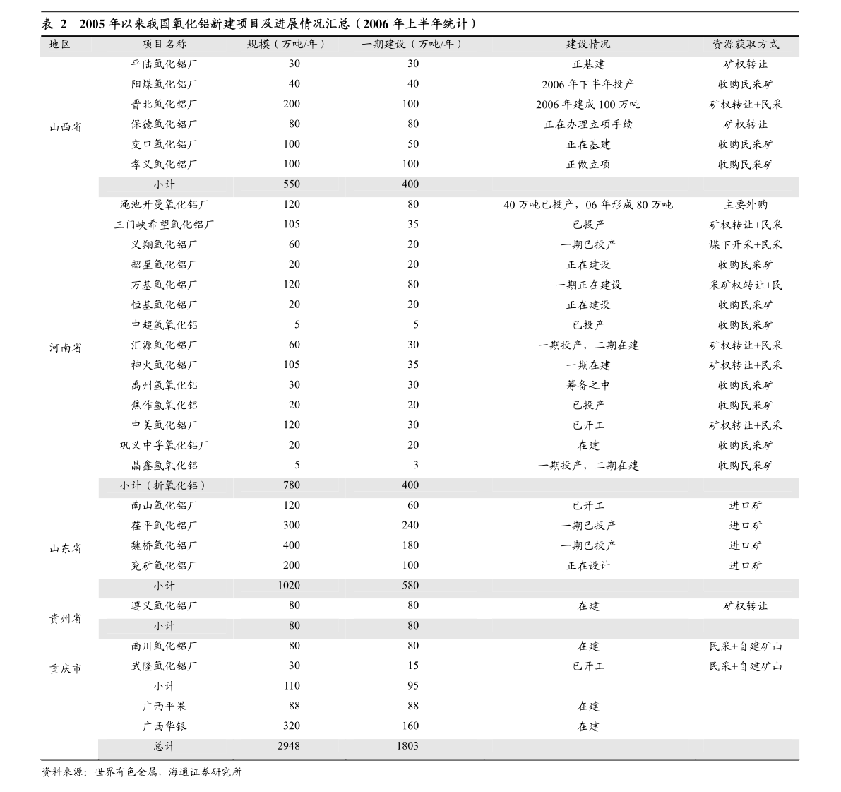 世界第二大经济体总量_世界第二大经济体图片(3)